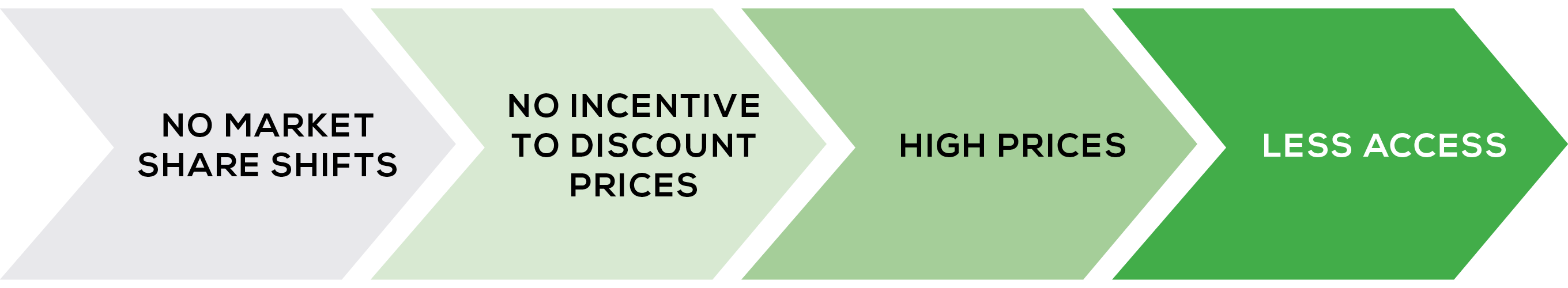Why would the Declaration make hospitalisation more costly for medical scheme members?