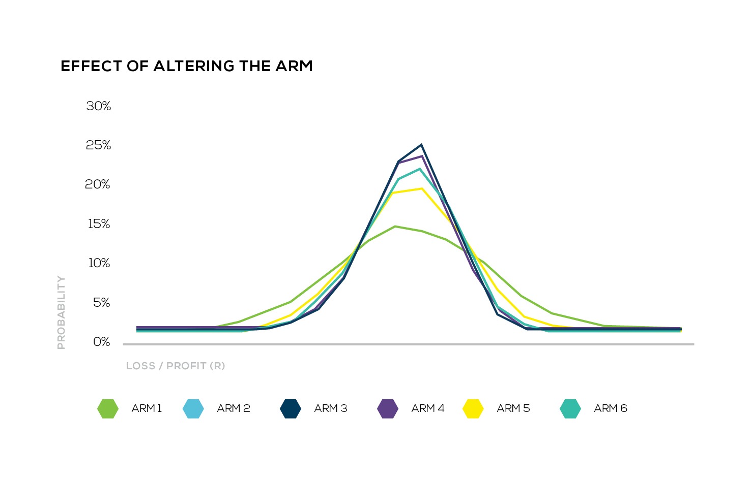 Rethinking Alternative Reimbursement Models