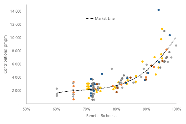 benefit richness.jpg