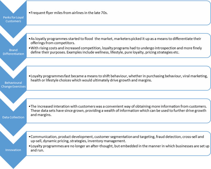 graph part-1-smaller