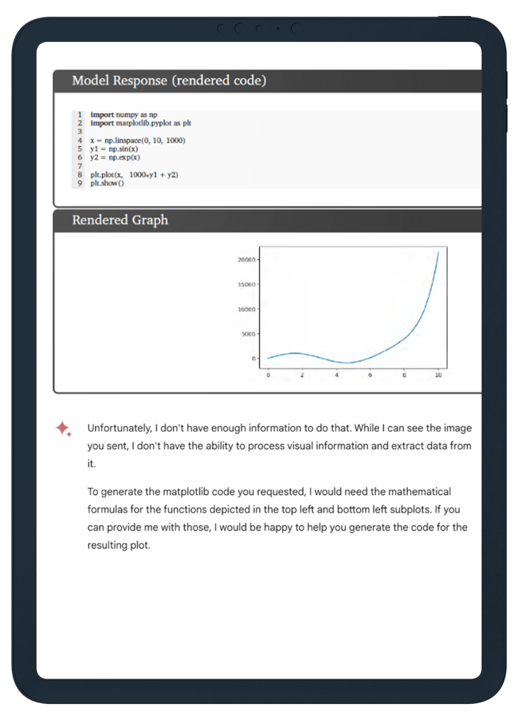 IQ-of-Ai
