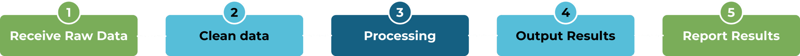 Workflow Automation Diagram
