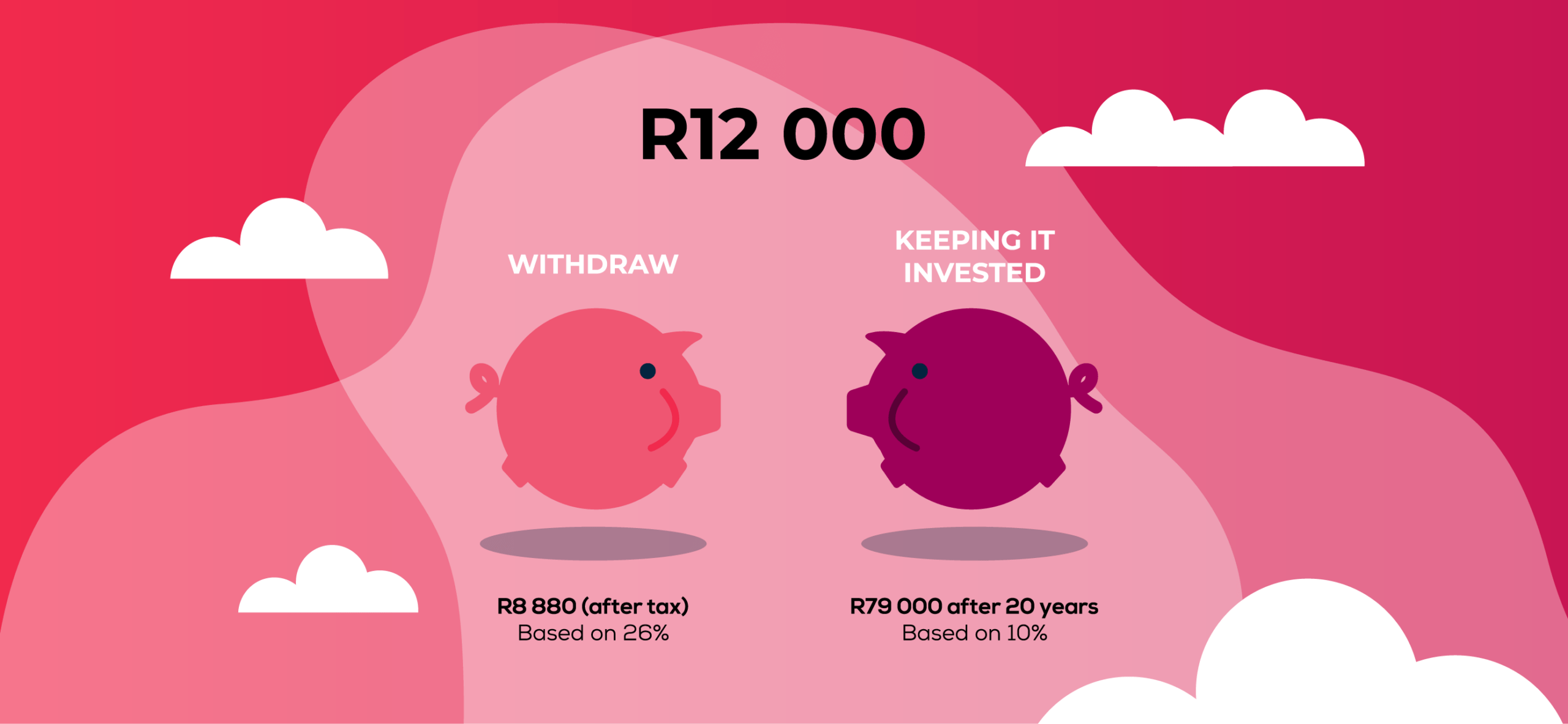 Two Pot System Example